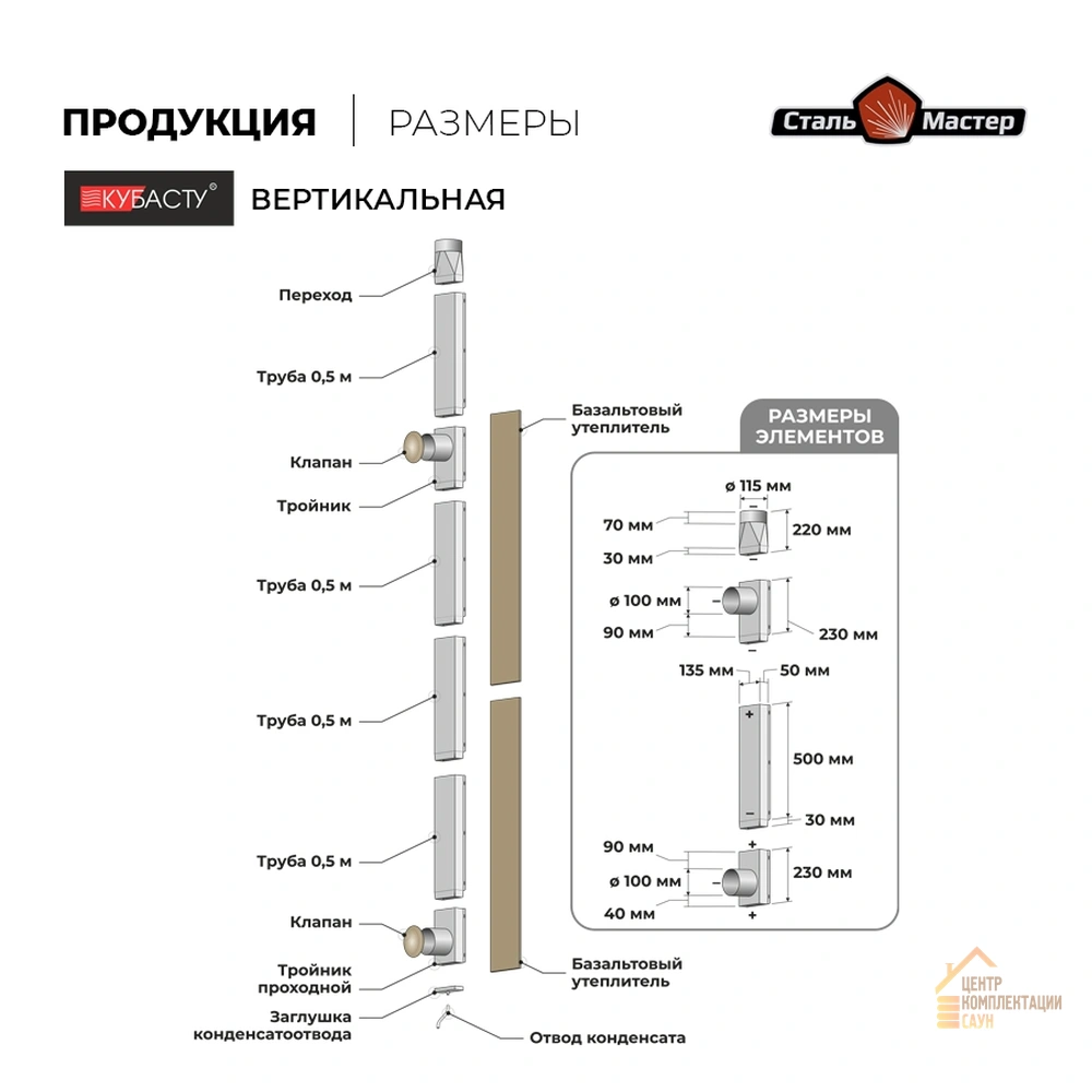 Вентиляция «Кубаста» для бани — свежий воздух, защита древесины и комфортное парение